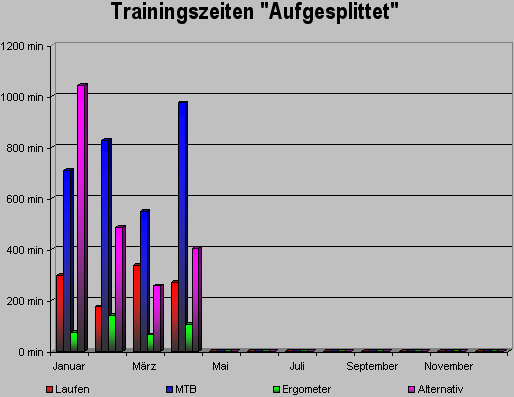 trainingszeitapril08.jpg