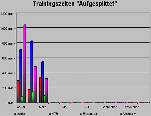 trainingszeitmaerz08.jpg