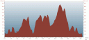 hoehenprofil_04052008.gif