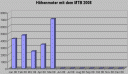 hoehenmeter0508.gif