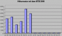 hoehenmeter0608.gif