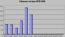 kilometer0608.gif