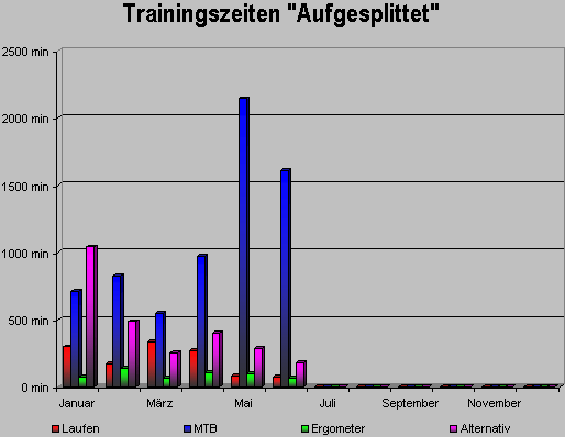 trainingszeitjuni08.gif