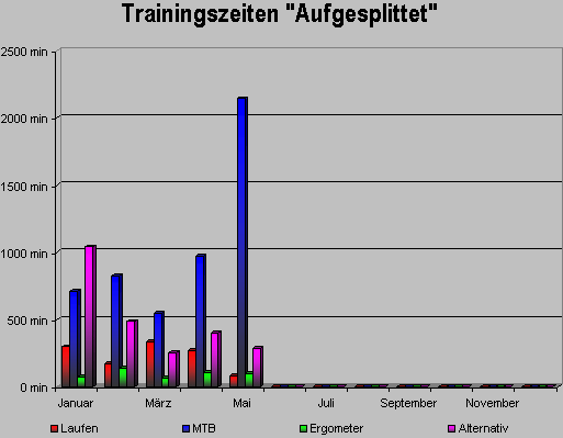 trainingszeitmai08.gif