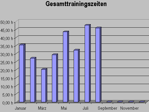 gesamtzeitaugust08.gif