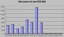hoehenmeter0808.gif