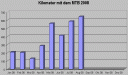 kilometer0808.gif