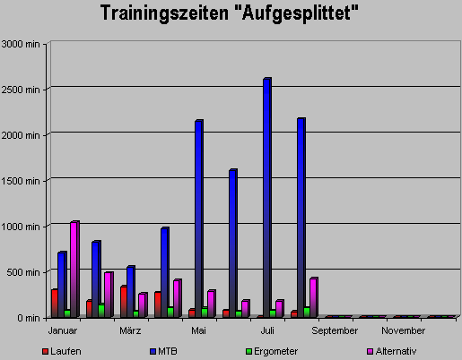 trainigszeitaugust08.gif