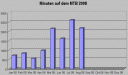 zeit0808.gif