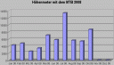 hoehenmeter1008.gif