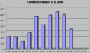 kilometer1008.gif
