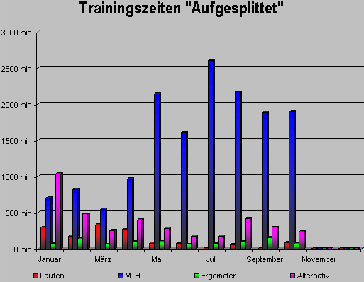 trainingszeitoktober08.gif