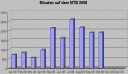 zeit1008.gif
