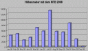 hoehenmeter1108.gif