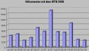 hoehenmeter1208.gif