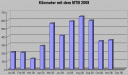 kilometer1108.gif