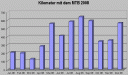 kilometer1208.gif