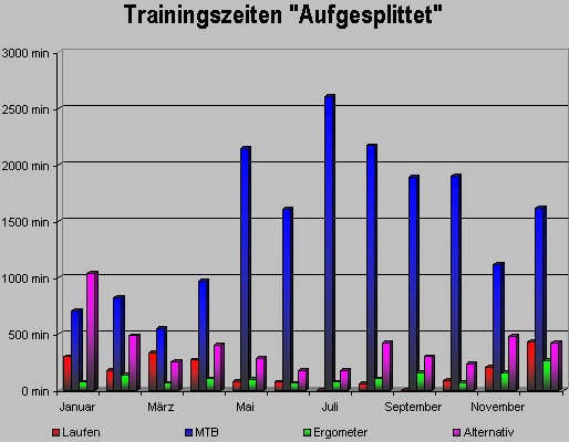 trainingszeitdezember08.gif