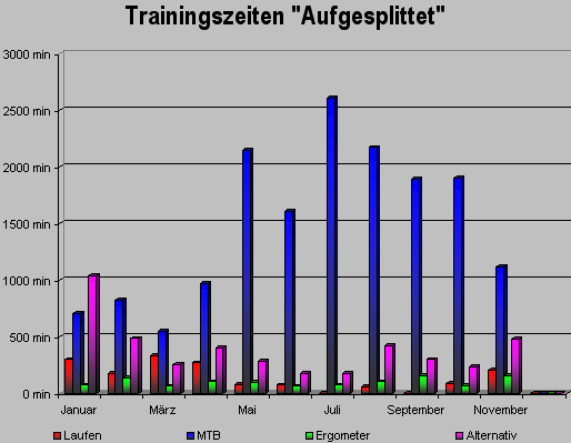 trainingszeitnovember08.gif