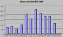 zeit1108.gif