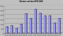 zeit1208.gif