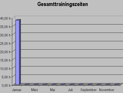 esamtzeitjanuar09.gif