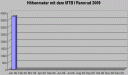 hoehenmeter0109.gif