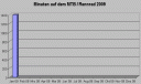 zeit0109.gif