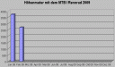 hoehenmeter0209.gif