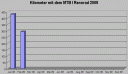 kilometer0209.gif