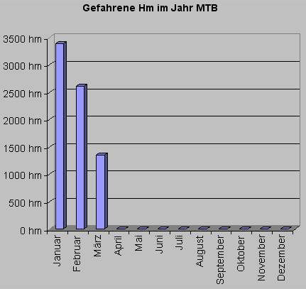 mtbhm0309.gif