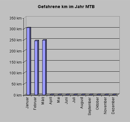 mtbkm0309.gif