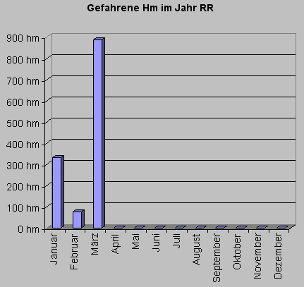 rrhm0309.gif