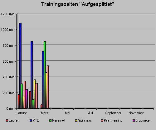 trainingszeitmaerz09.gif