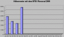 hoehenmeter0409.gif