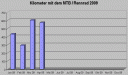 kilometer0409.gif