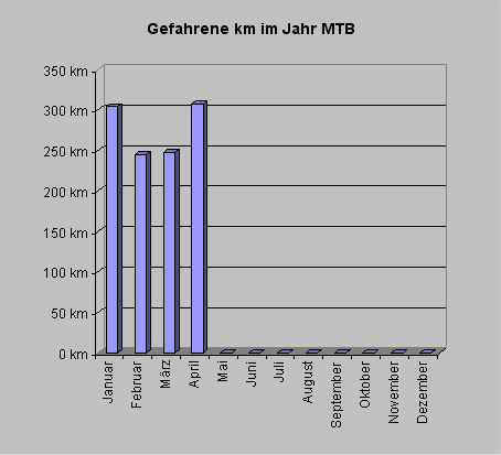 mtbkm0409.gif