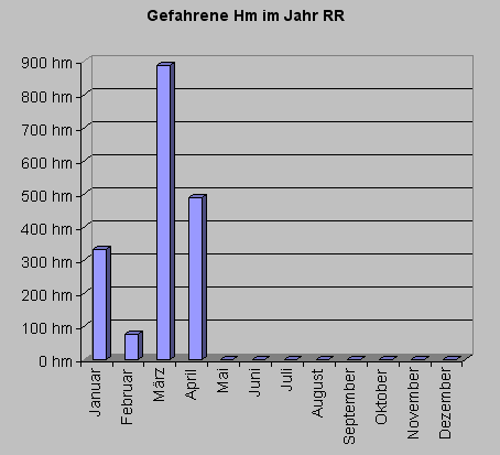 rrhm0409.gif