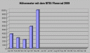 hoehenmeter0509.gif