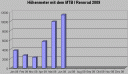 hoehenmeter0609.gif