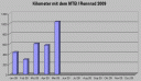 kilometer0509.gif