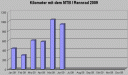 kilometer0609.gif