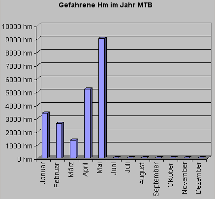 mtbhm0509.gif