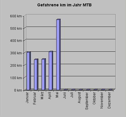 mtbkm0509.gif
