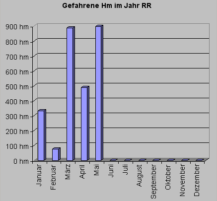 rrhm0509.gif
