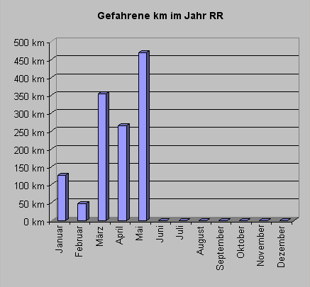 rrkm0509.gif