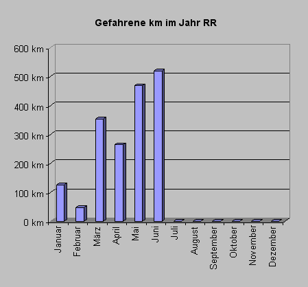 rrkm0609.gif