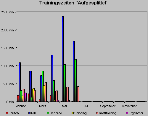 trainingszeitjuni09.gif
