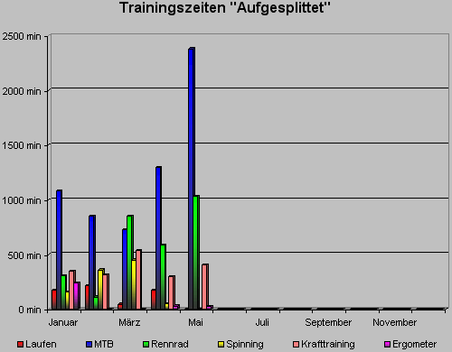 trainingszeitmai09.gif