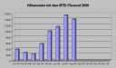 hoehenmeter0809.gif